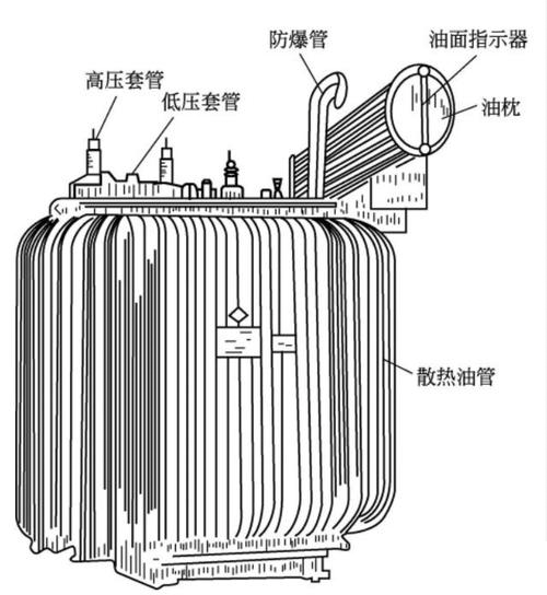 变压器